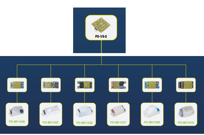 PDLUX Memperkenalkan Modul Sensor HF untuk Kustomisasi OEM/ODM