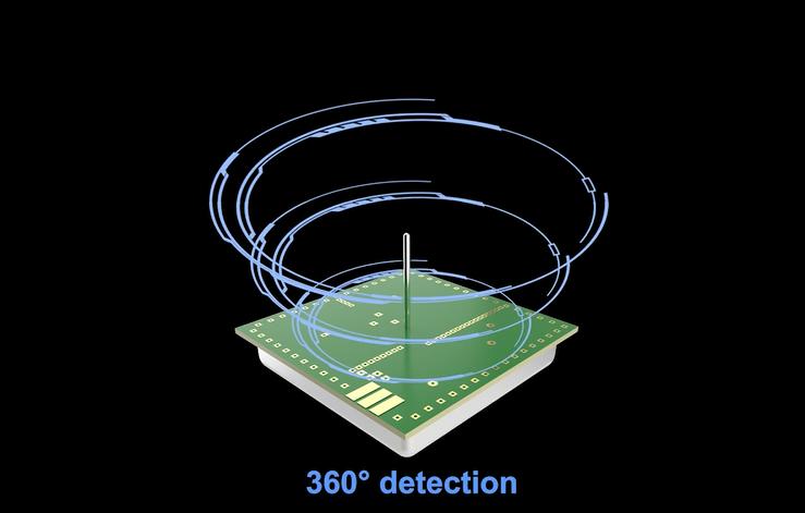 PDLUX Mengungkap Modul Sensor Microwave Frequency High-Gen Berikutnya