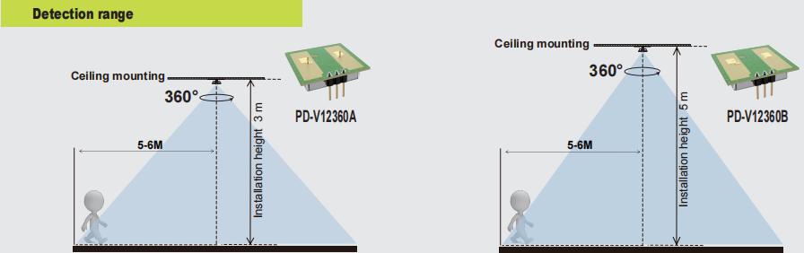 PDLUX PD-V12360A/B-24GHz 360 ° Sensor Gerakan Microwave 360 ​​° untuk Pencahayaan & Keamanan